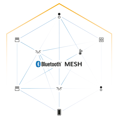 Bluetooth Mesh Grafik