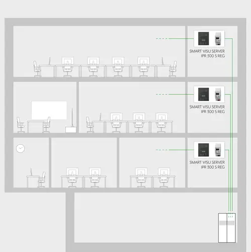 KNX Secure application examples schematic drawing, multi-storey office building.