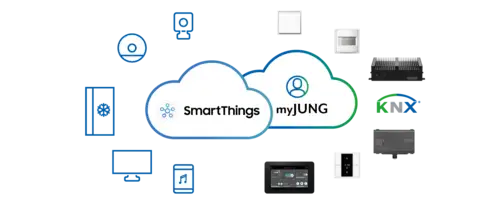 Samsung SmartThings visualisiert.
