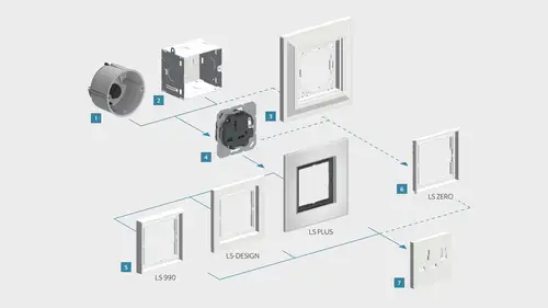 Illustration of G + I in appliance box according to DIN VDE